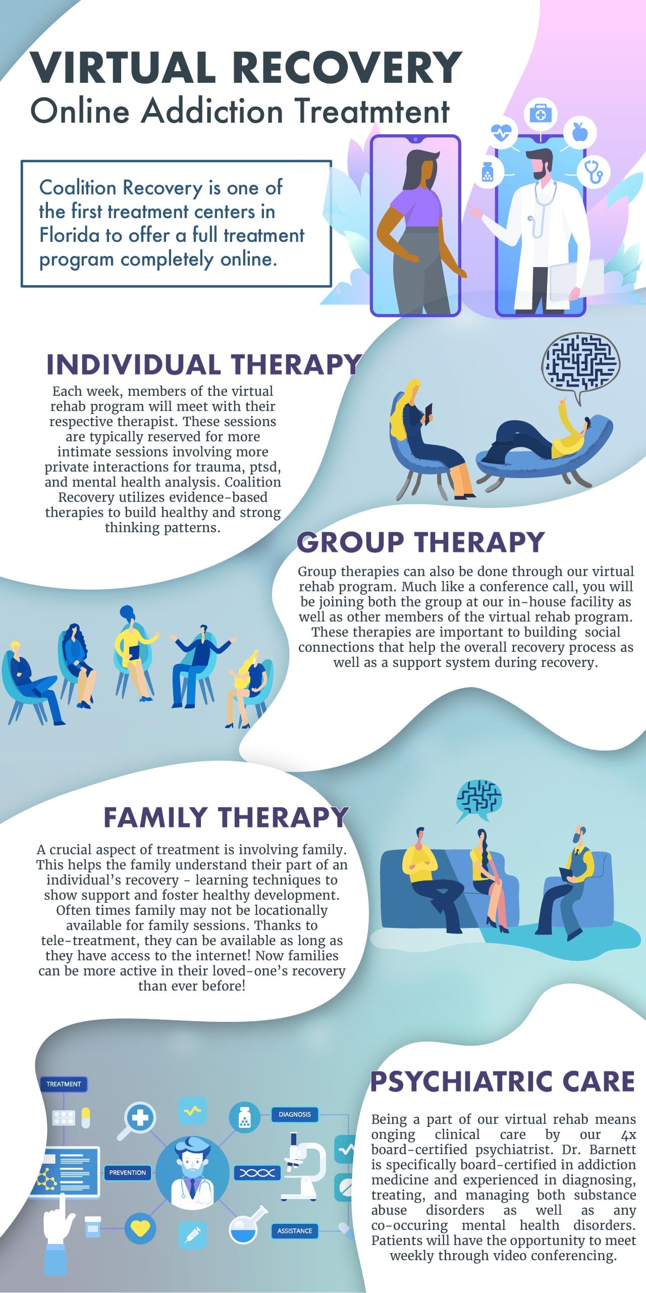 Virtual Recovery Infographic